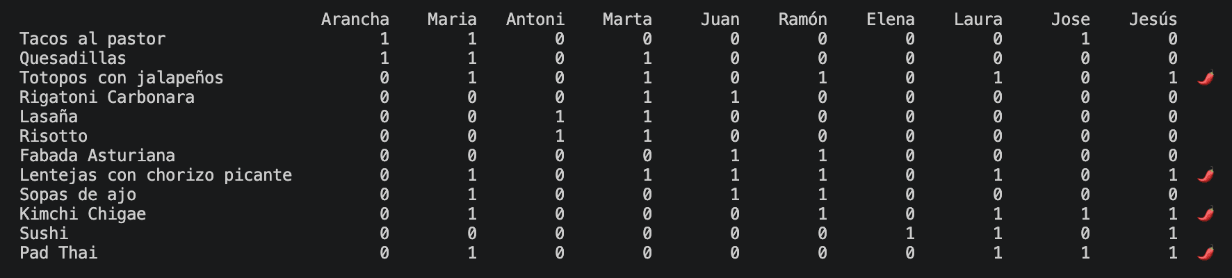 segmentación-de-preferencias-de-usuarios-mediante-restricted-boltzmann-machines-b5946e-3.png